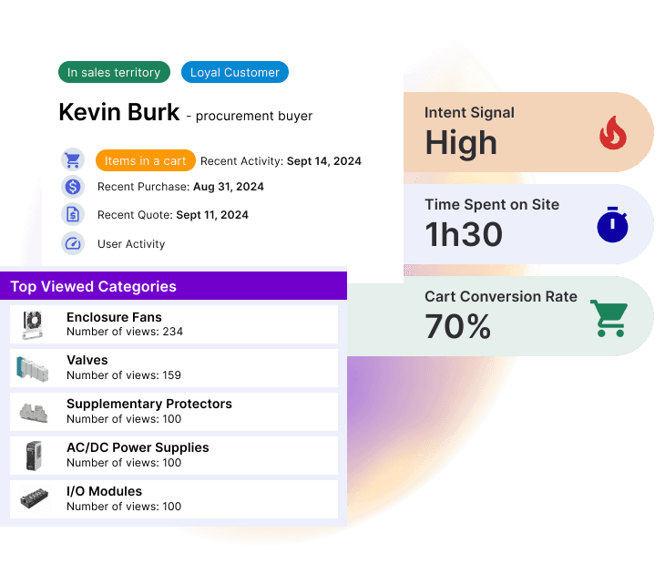 Personalized CRM & Intent Signals
