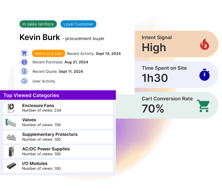 CRM & Intent Signals