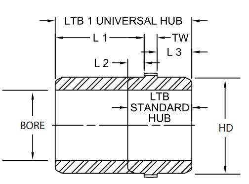 Timken P697904341232 HercuFlex Standard Hubs with Keyway - Inch (Imperial) Bore, AISI 1045 Bored Metallic Gear 15/16 in 1 1/4x1/8 in 1.690 in 1.690 in 1.875 in 2.49 in 11,300 in·lb 6000 rpm