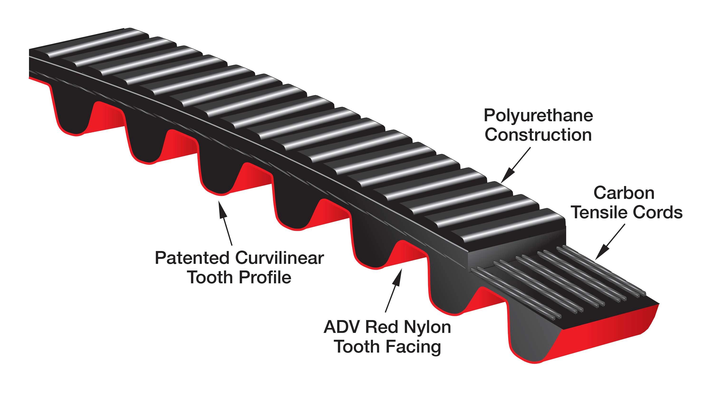 Gates 14ADV-2590-125 Poly Chain® Synchronous Belts Poly Chain® ADV™ Belts, 14ADV-2590-125 101.97 2590 0.552 14 14M 185 0.236 6 2590 4.921 125