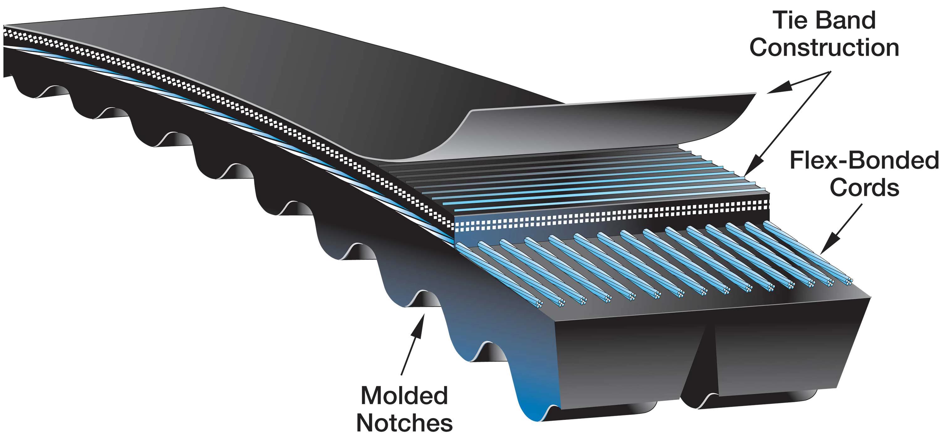 Gates 8/5VX560 Super HC® Molded Notch Powerband® Belts 8/5VX560 SPR HC NTCH PWRBD 5VX 55.828 1418 56.85 1444 5VX 8 5.504 140 42 0.55 14