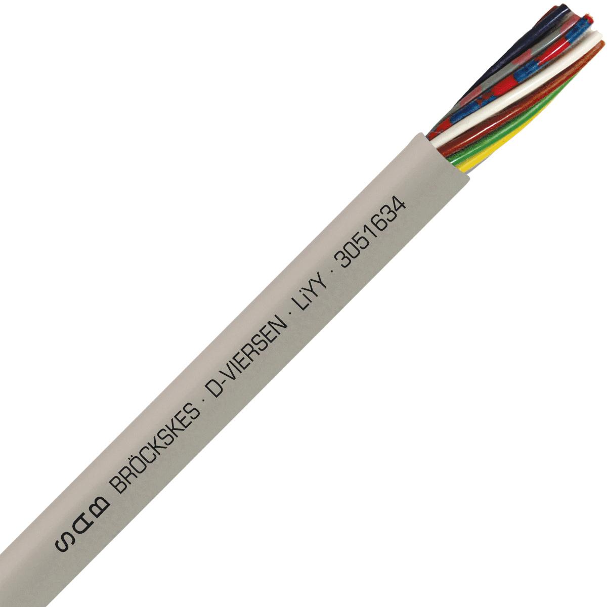 SAB 3051634 LiYY - 22 AWG/16c, multi-conductor signal and control PVC cable with DIN color code