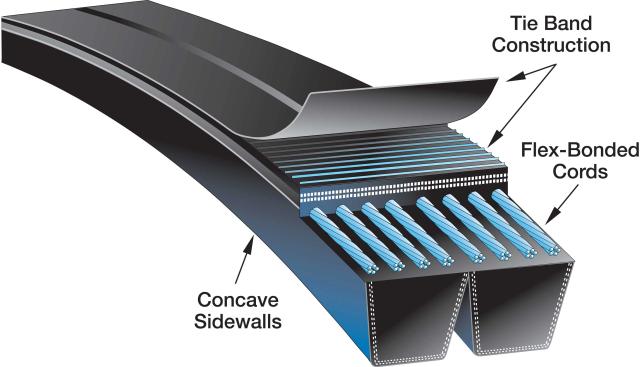 10/3V1180 Part Image. Manufactured by Gates.