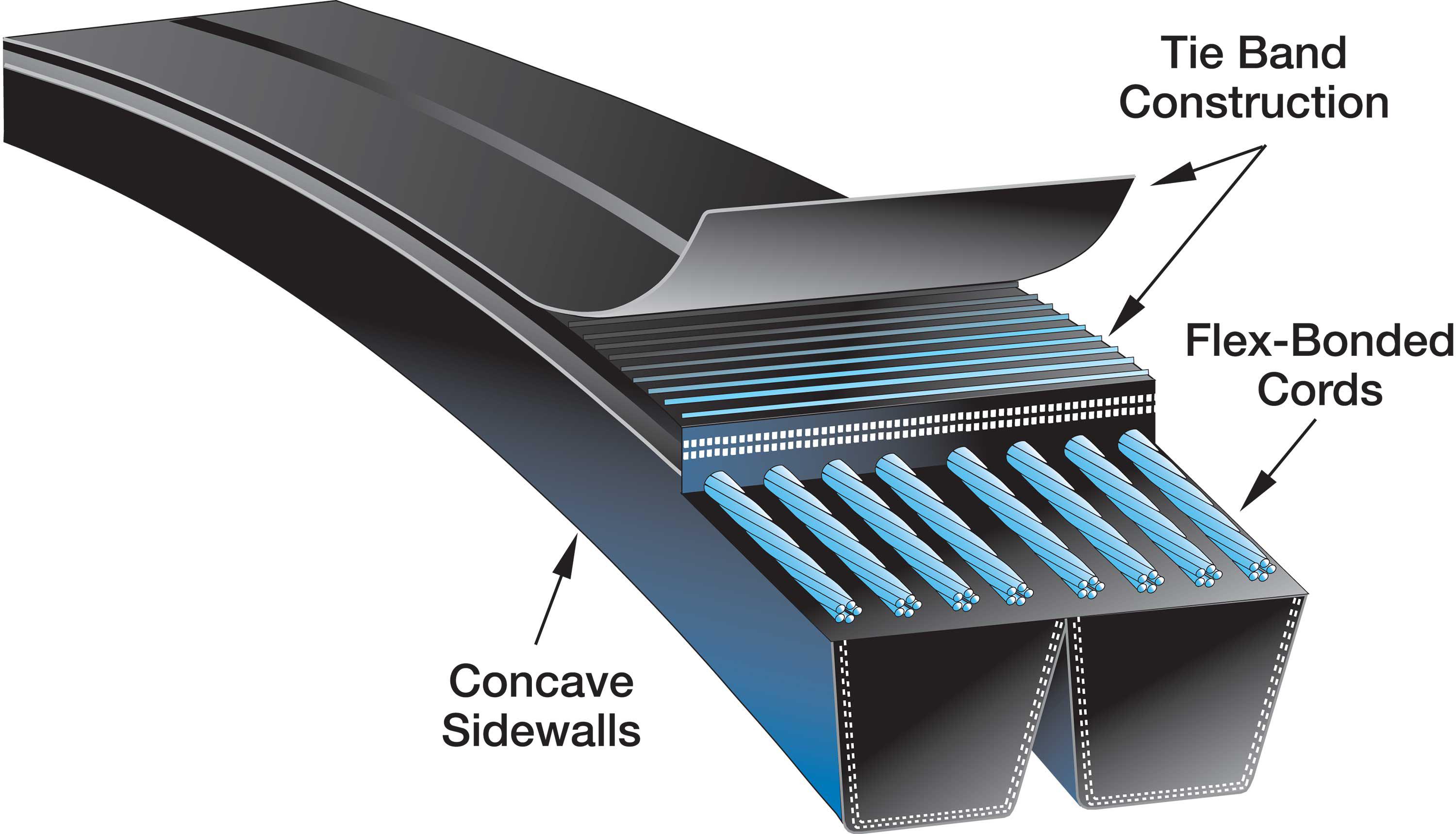 Gates 6/8V1600 Super HC® PowerBand® Belts 6/8V1600 SUPER HC POWERBAND 8V 160 4064 161.1 4092 8V 6 6.75 171 40 0.968 25