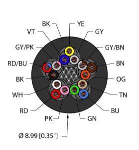 Turck BLK,TPE,15X22,AWM,FL20,CTRACK Flexlife™ Cable, Reelfast™ Bulk Cable, flexlife20, Black TPE jacket, 15X22 AWG, -40 Cold Bend Rating, Flame Ratings: UL1061, CSA FT1, Flexlife® and C-Track Approved, UL/CSA AWM 600V