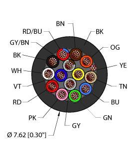 Turck BLK,PVC,14X22,S-DF,ITC Instrumentation Tray Cable, Reelfast™ Bulk Cable, Instrumentation Tray Cable, Black PVC jacket, shielded, 14X22 AWG, Sunlight Resistant, -40 Cold Bend Rating, Oil Resistant, Flame Ratings: UL 1685 FT4, UL1061, CSA FT4, ITC 150V, PLTC 300V, UL/CSA AWM 300V, CMX OUTDOOR 300V, CMG 300V