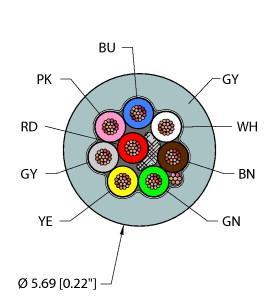 Turck GRY,PVC,8X24,S-DF,AWM General Purpose Cable, Reelfast™ Bulk Cable, General Purpose Cable, Gray PVC jacket, shielded, 8X24 AWG, -40 Cold Bend Rating, Flame Ratings: UL1061, CSA FT1, UL/CSA AWM 300V