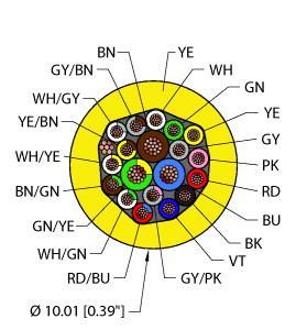 Turck YEL,PVC,3X18+16X22,S-DF,ITC,MSHA Instrumentation Tray Cable, Reelfast™ Bulk Cable, Instrumentation Tray Cable, Yellow PVC jacket, shielded, 3X18+16X22 AWG, Sunlight Resistant, -40 Cold Bend Rating, Oil Resistant, Flame Ratings: UL 1685 FT4, UL1061, CSA FT4, ITC 150V, PLTC 300V, UL/CSA AWM 300V, CMX OUTDOOR 300V, CMG 300V